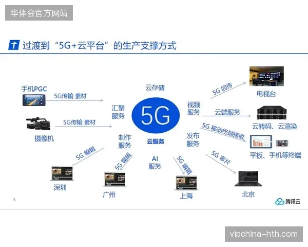 FIFA赞助权益落地5G专网的运营边界与商业闭环逻辑